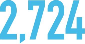 2,724